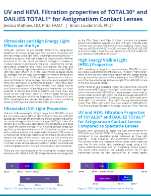 UV and HEVL Filtration properties of TOTAL30® and DAILIES TOTAL1® for Astigmatism Contact Lenses - image